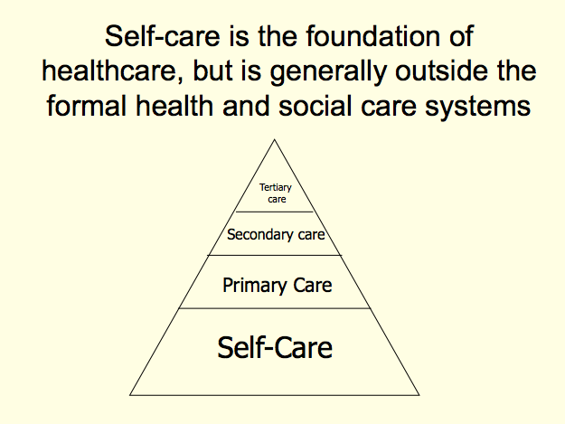 self care pyramid